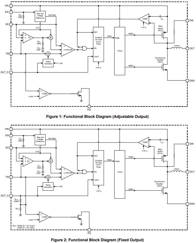 Block Diagram - Monolithic Power Systems (MPS) MPM3808C Synchronous Step-Down Modules